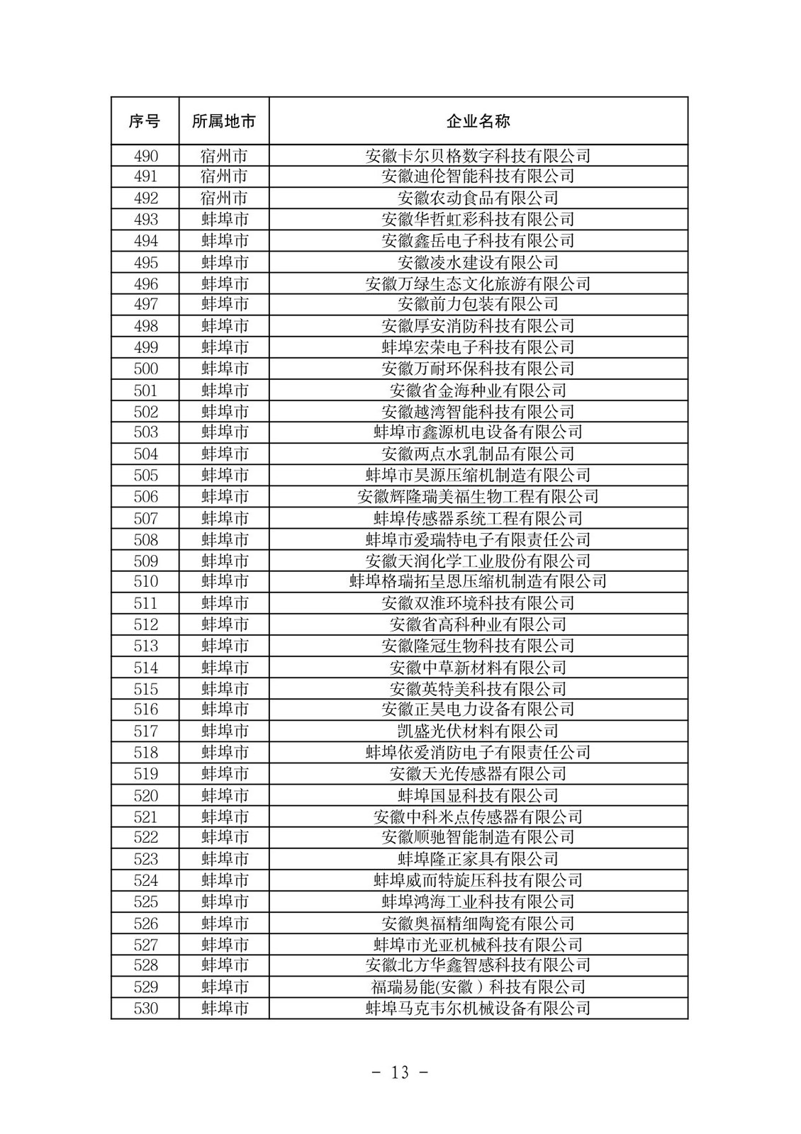 安徽省创新型中小企业