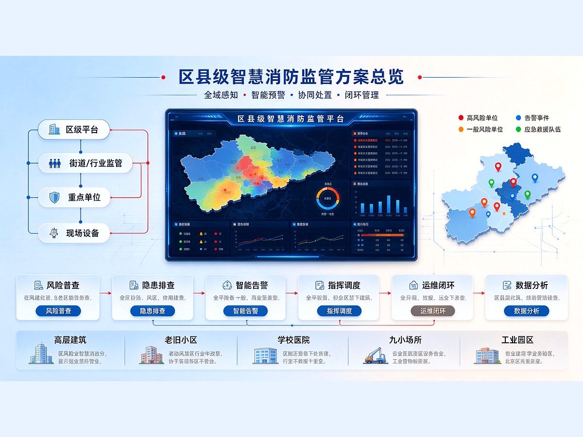 区县级智慧消防监管方案