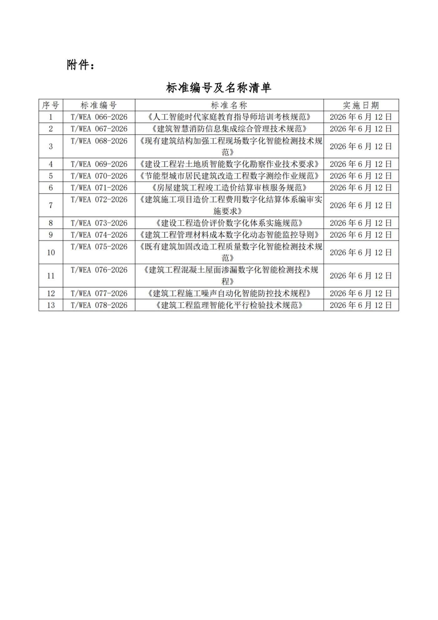 标准编号及名称清单,第2项为T/WEA 067-2026建筑智慧消防信息集成综合管理技术规范